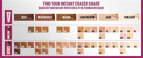 maybelline superstay concealer shade finder.